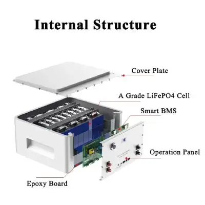 51.2V 280Ah Lithium Battery Pack 10Kwh Stackable Residential and Commercial Energy Storage System Customization - Image 3