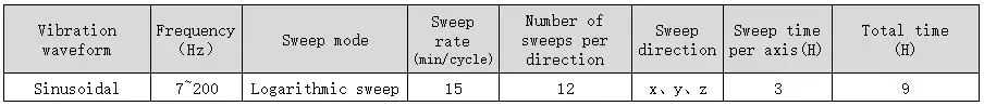 Table of Battery Vibration Test Parameters