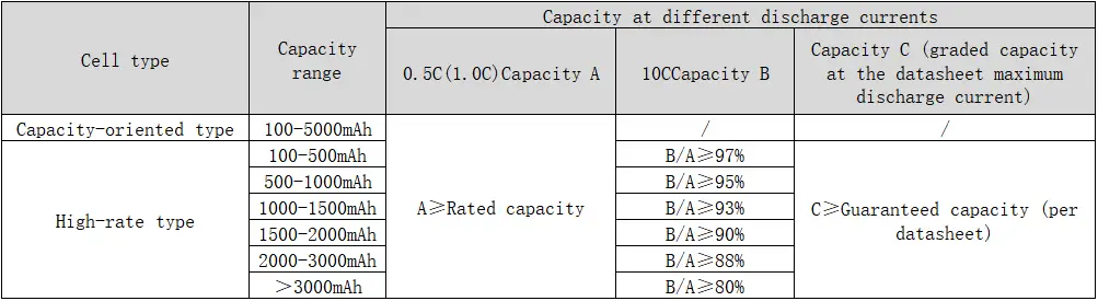 Capacity Ratio Calculation and Standards