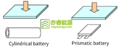 Display of battery placement positions for the crush test
