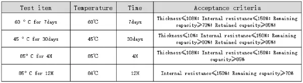 Battery test items with corresponding parameters and acceptance criteria table.