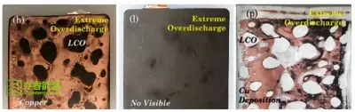 Battery Over-discharge Electrode Interface Display