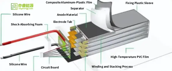 Irayenergy Drone Electronic Assembly 3D Diagram