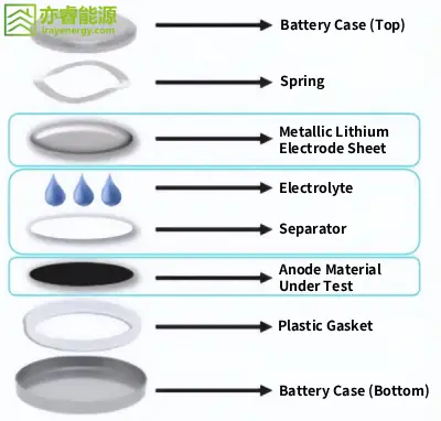 Schematic Diagram of Half-cell Structure