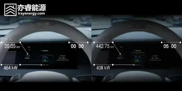 How to Improve Battery Fast-Charging Performance