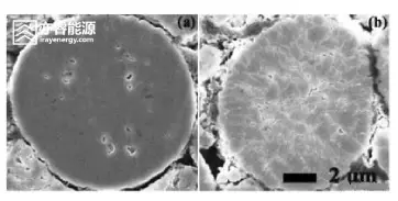 SEM images of the cathode before and after cycling