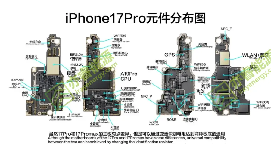 iPhone 17 Pro Component Distribution Map