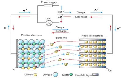 Working principle diagram of battery